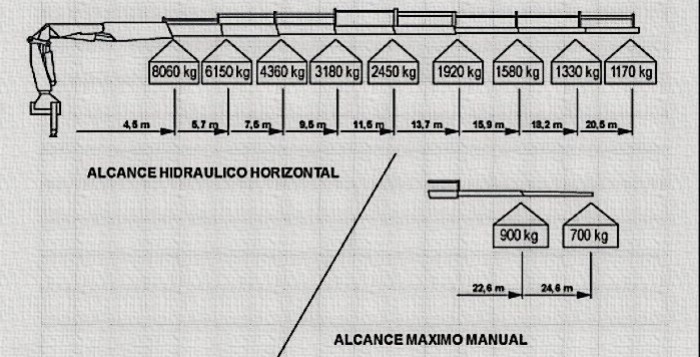 Diagrama de Cargas.