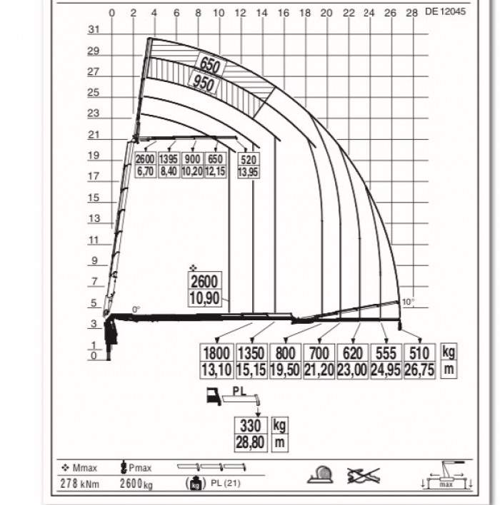 Diagrama de Cargas.