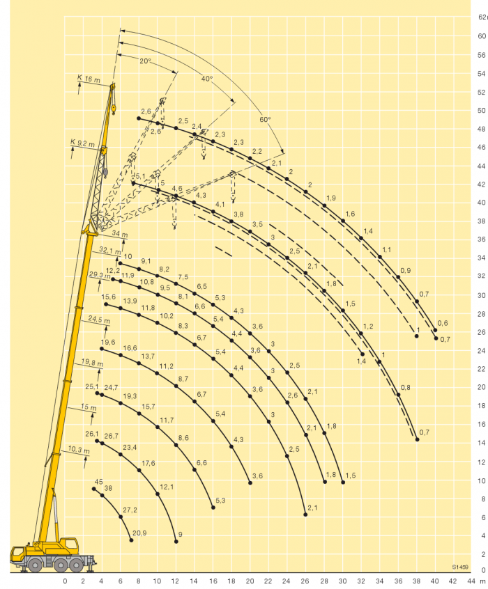 Diagrama de Cargas.