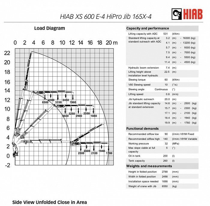 Diagramas de cargas